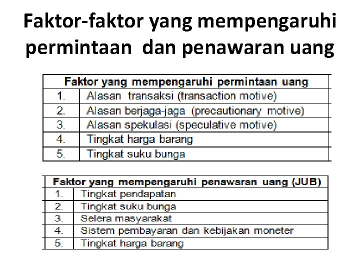 Faktor-faktor yang mempengaruhi permintaan dan penawaran uang 