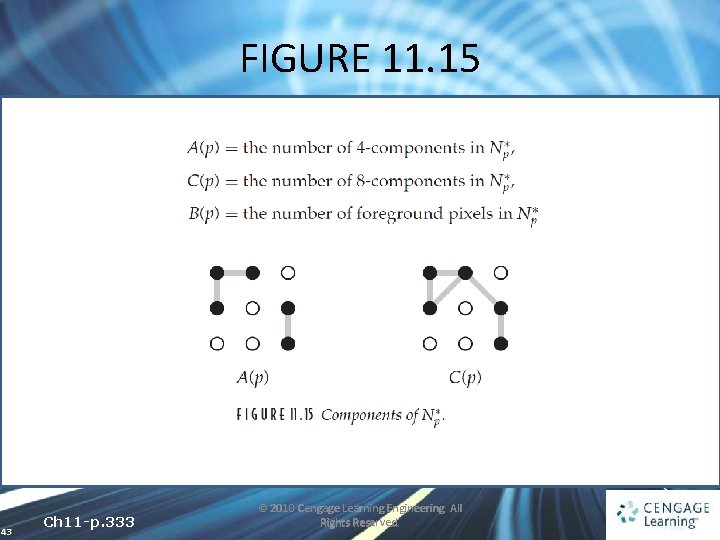 FIGURE 11. 15 43 Ch 11 -p. 333 © 2010 Cengage Learning Engineering. All