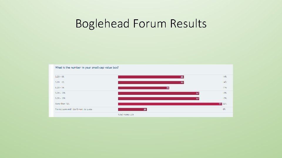 Boglehead Forum Results 