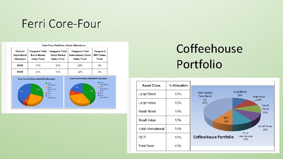 Ferri Core-Four Coffeehouse Portfolio 