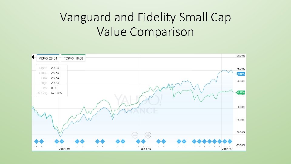 Vanguard and Fidelity Small Cap Value Comparison 