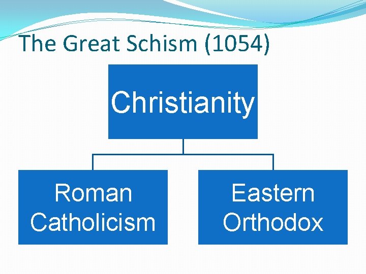 The Great Schism (1054) Christianity Roman Catholicism Eastern Orthodox 