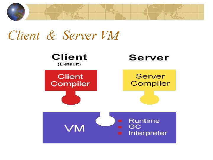 Client & Server VM 