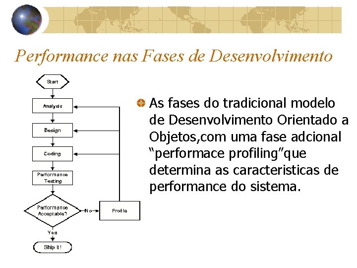 Performance nas Fases de Desenvolvimento As fases do tradicional modelo de Desenvolvimento Orientado a