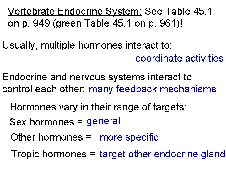 Vertebrate Endocrine System: See Table 45. 1 on p. 949 (green Table 45. 1
