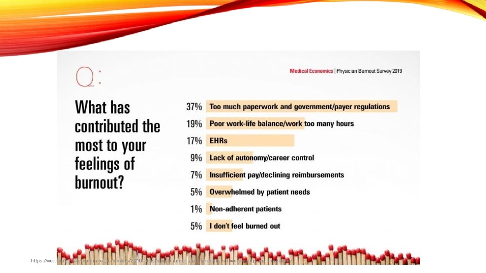 https: //www. medicaleconomics. com/news/2019 -physician-burnout-survey-results-show-growing-crisis-medicine 