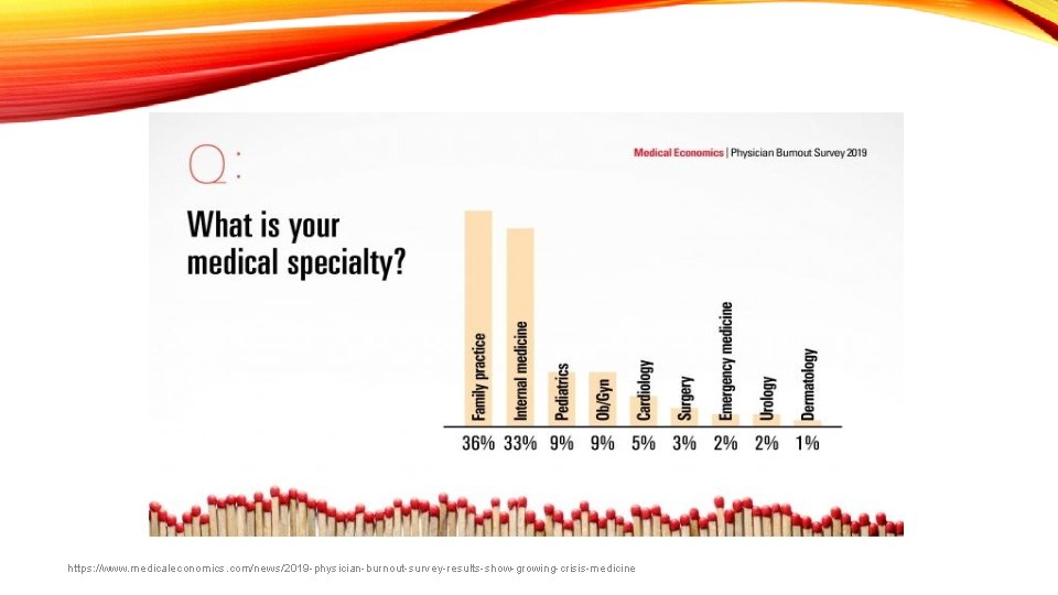 https: //www. medicaleconomics. com/news/2019 -physician-burnout-survey-results-show-growing-crisis-medicine 