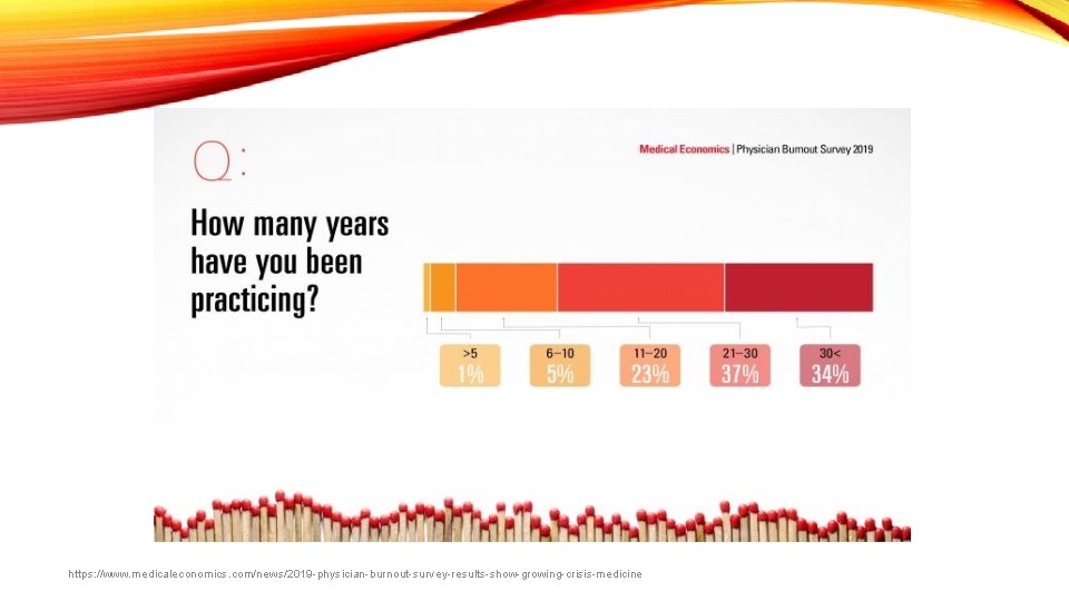 https: //www. medicaleconomics. com/news/2019 -physician-burnout-survey-results-show-growing-crisis-medicine 