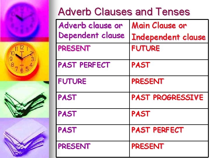 Adverb Clauses and Tenses Adverb clause or Main Clause or Dependent clause Independent clause Adverb Clauses and Tenses Adverb clause or Main Clause or Dependent clause Independent clause