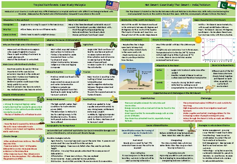 Tropical Rainforests: Case Study Malaysia Hot Desert: Case Study Thar Desert – India/Pakistan Malaysia