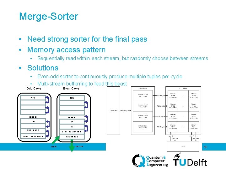 Merge-Sorter • Need strong sorter for the final pass • Memory access pattern •
