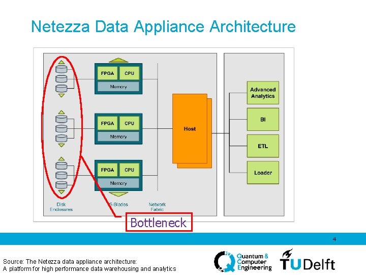 Netezza Data Appliance Architecture • Netezza Bottleneck 4 Source: The Netezza data appliance architecture: