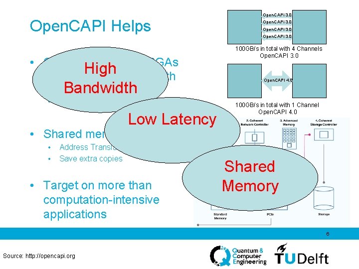 Open. CAPI Helps • Open. CAPI brings FPGAs High memory scale bandwidth • •