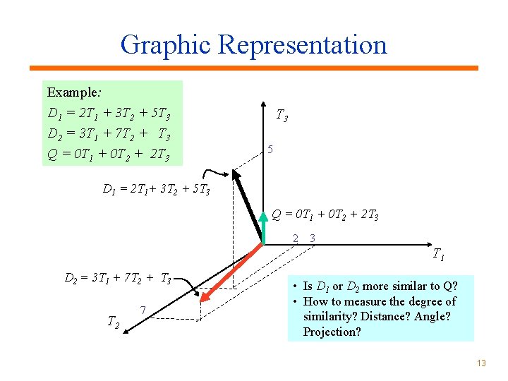 Graphic Representation Example: D 1 = 2 T 1 + 3 T 2 + Graphic Representation Example: D 1 = 2 T 1 + 3 T 2 +