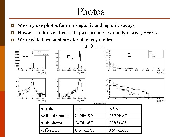 Photos p p p We only use photos for semi-leptonic and leptonic decays. However