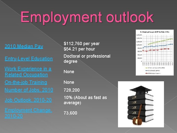 Employment outlook 2010 Median Pay $112, 760 per year $54. 21 per hour Entry-Level