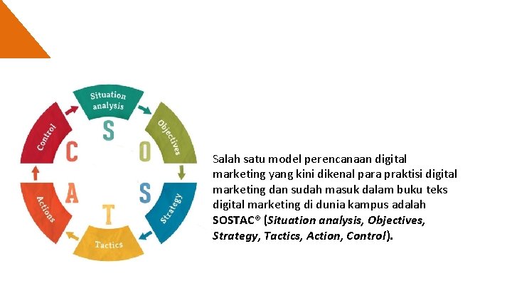 Salah satu model perencanaan digital marketing yang kini dikenal para praktisi digital marketing dan