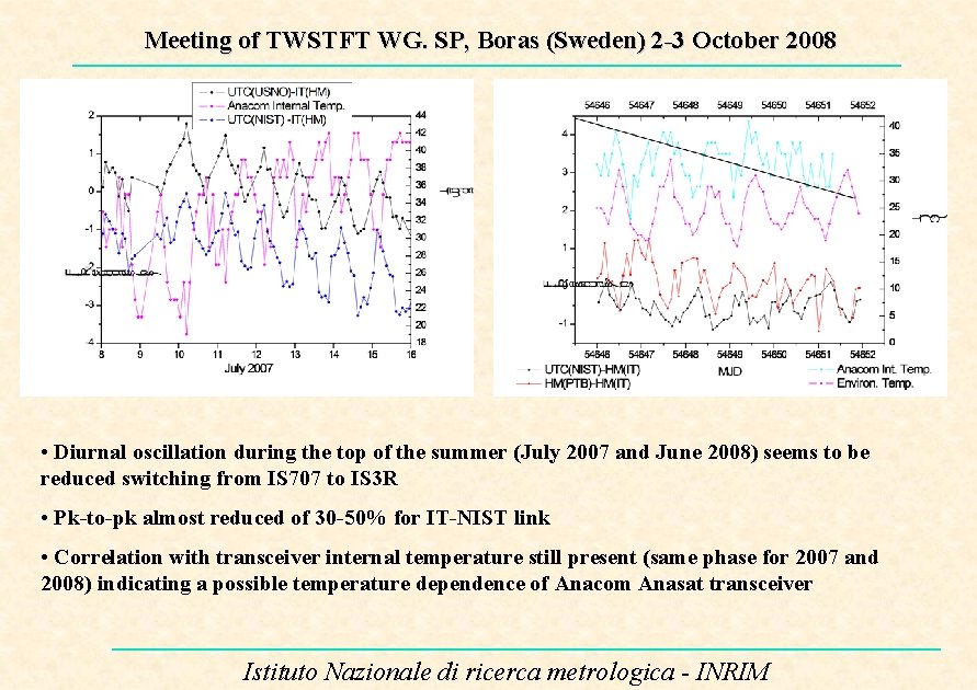 Meeting of TWSTFT WG. SP, Boras (Sweden) 2 -3 October 2008 • Diurnal oscillation