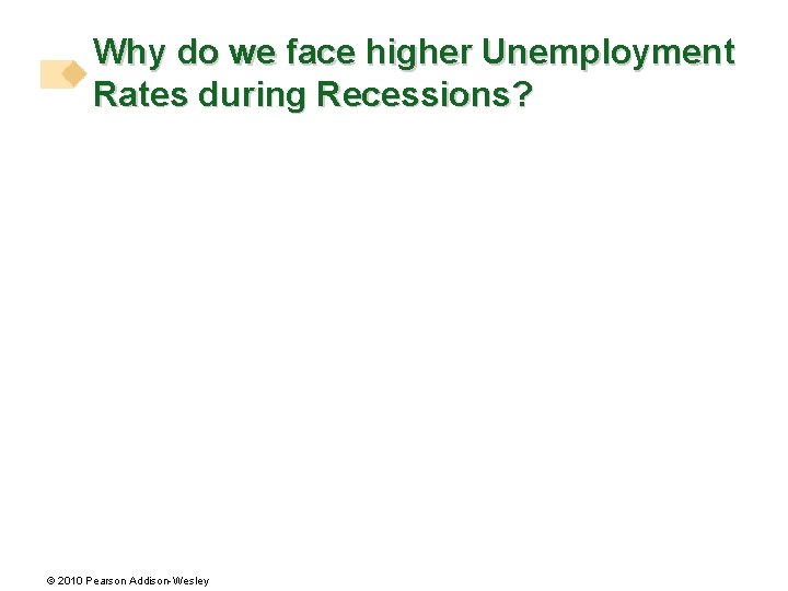 Why do we face higher Unemployment Rates during Recessions? © 2010 Pearson Addison-Wesley 