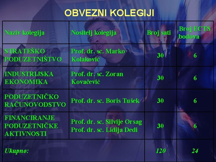 OBVEZNI KOLEGIJI Broj sati Broj ECTS bodova Prof. dr. sc. Marko Kolaković 30 6