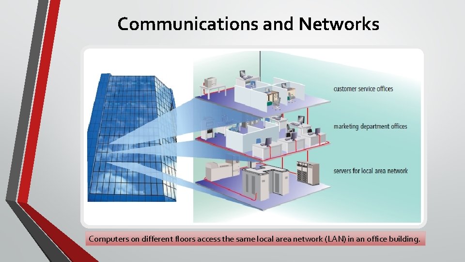Communications and Networks Computers on different floors access the same local area network (LAN)