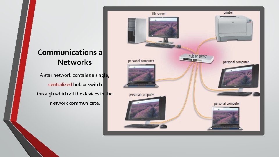 Communications and Networks A star network contains a single, centralized hub or switch through