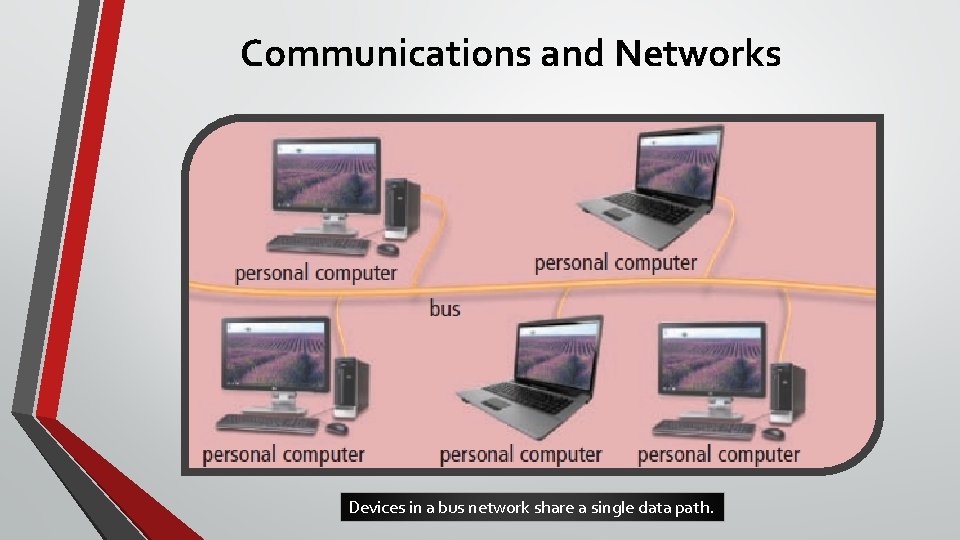 Communications and Networks Devices in a bus network share a single data path. 