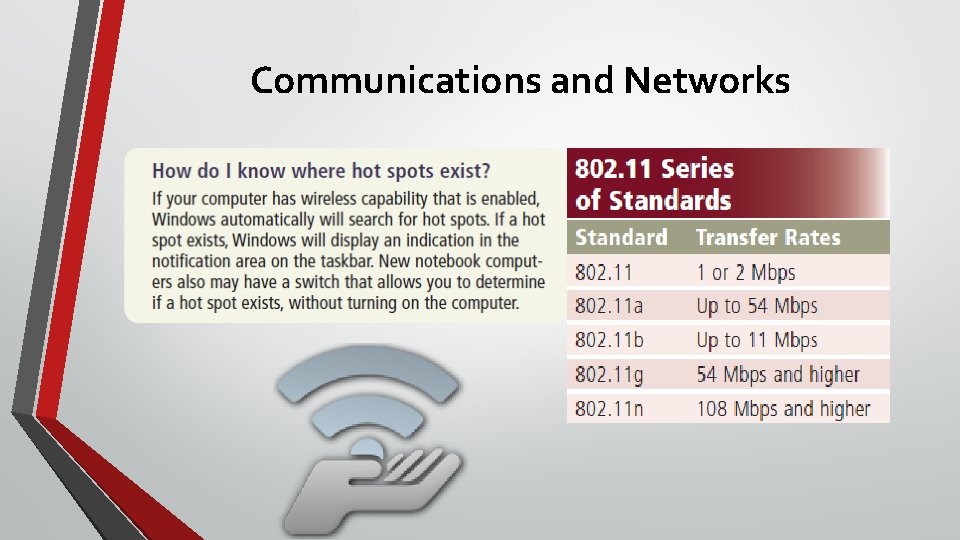 Communications and Networks 