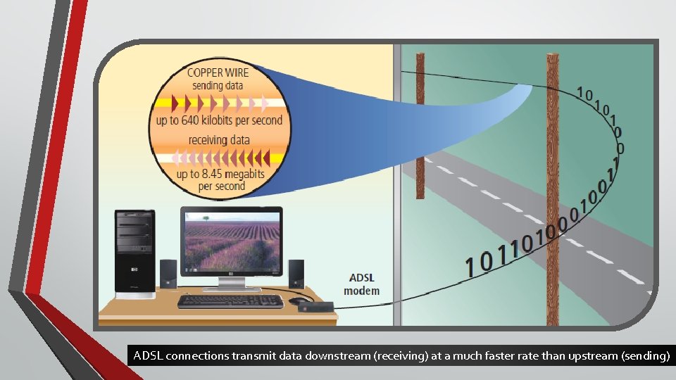 ADSL connections transmit data downstream (receiving) at a much faster rate than upstream (sending)