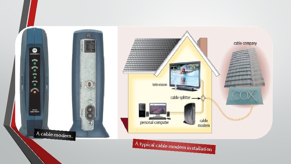 A cable modem. A typical cable m odem installatio n 