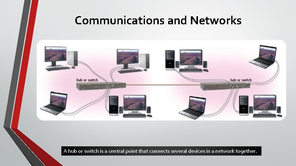 Communications and Networks A hub or switch is a central point that connects several