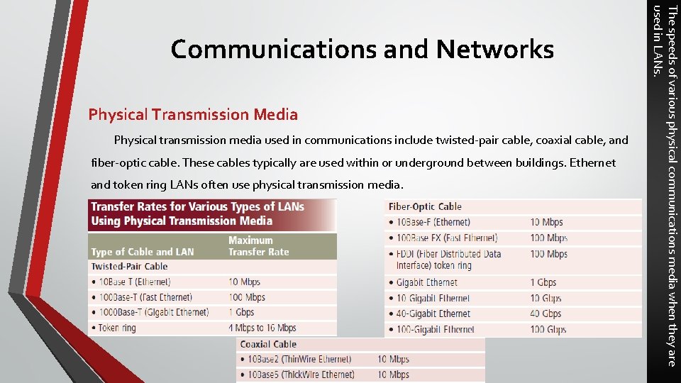 Physical Transmission Media Physical transmission media used in communications include twisted-pair cable, coaxial cable,