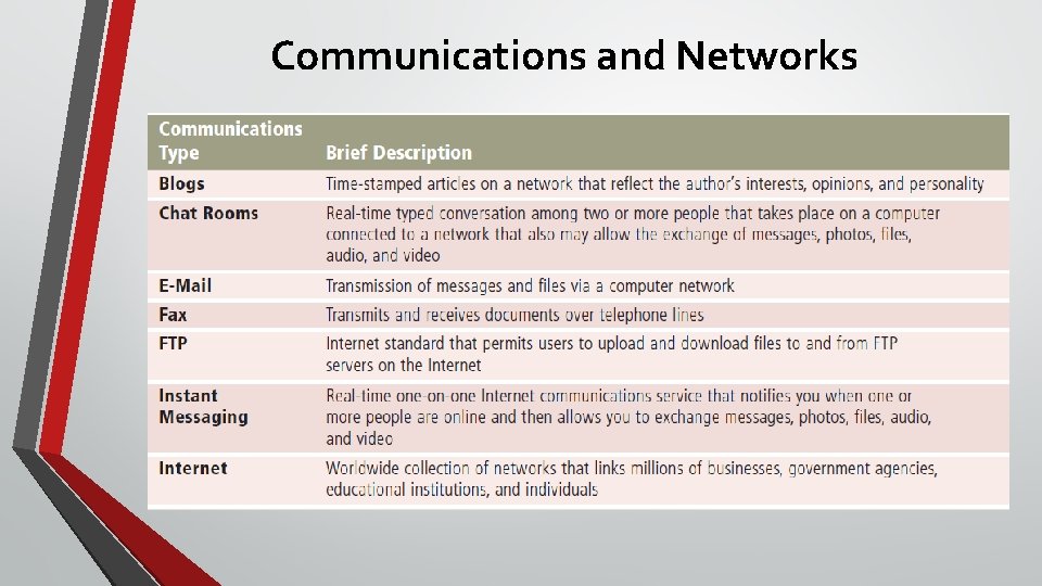 Communications and Networks 