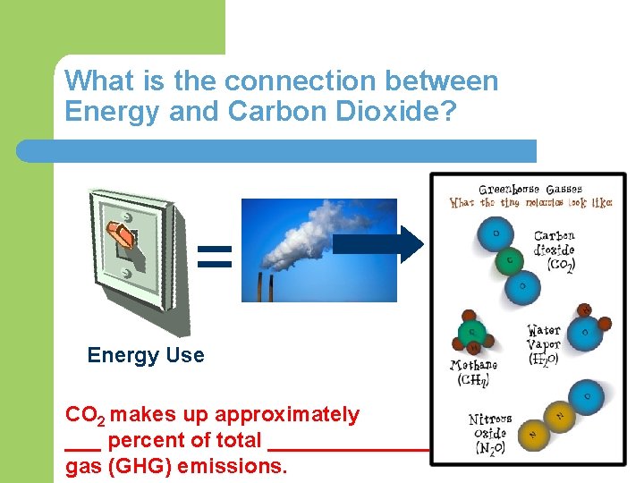 What is the connection between Energy and Carbon Dioxide? = Energy Use CO 2
