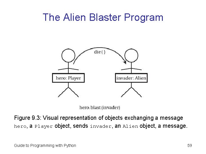 The Alien Blaster Program Figure 9. 3: Visual representation of objects exchanging a message The Alien Blaster Program Figure 9. 3: Visual representation of objects exchanging a message