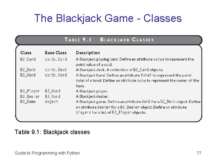 The Blackjack Game - Classes Table 9. 1: Blackjack classes Guide to Programming with The Blackjack Game - Classes Table 9. 1: Blackjack classes Guide to Programming with