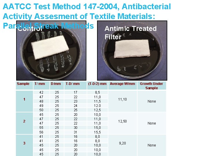 AATCC Test Method 147 -2004, Antibacterial Activity Assesment of Textile Materials: Parallel Streak Methods
