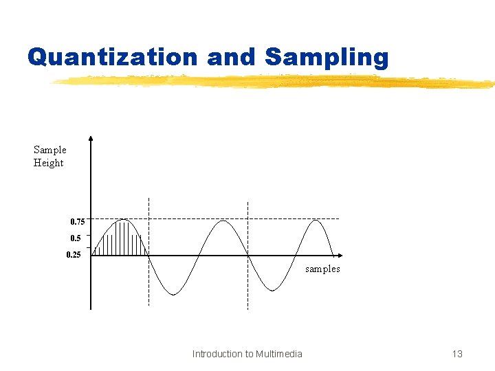 Quantization and Sampling Sample Height 0. 75 0. 25 samples Introduction to Multimedia 13