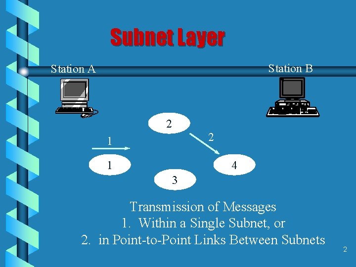 Subnet Layer Station B Station A 2 2 1 1 4 3 Transmission of