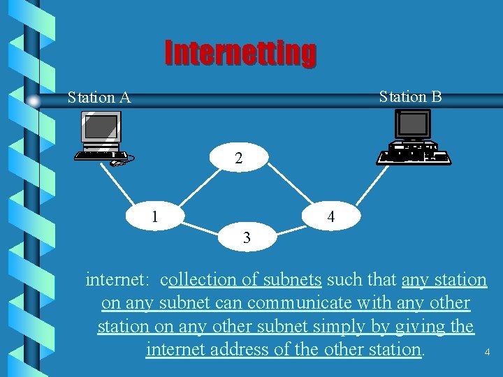 Internetting Station B Station A 2 1 4 3 internet: collection of subnets such
