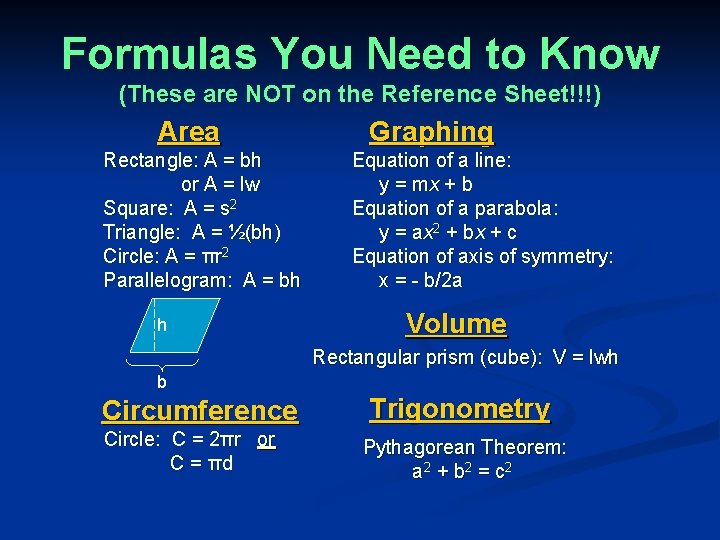 Formulas You Need to Know (These are NOT on the Reference Sheet!!!) Area Rectangle: