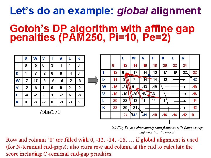 Let’s do an example: global alignment Gotoh’s DP algorithm with affine gap penalties (PAM Let’s do an example: global alignment Gotoh’s DP algorithm with affine gap penalties (PAM