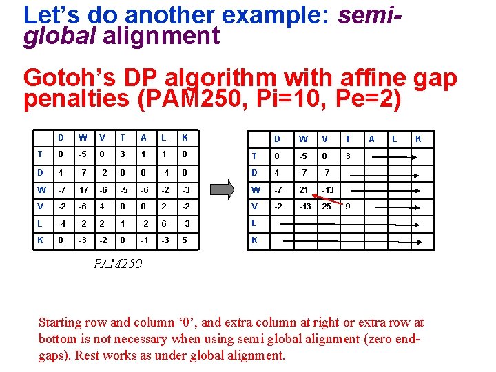 Let’s do another example: semiglobal alignment Gotoh’s DP algorithm with affine gap penalties (PAM Let’s do another example: semiglobal alignment Gotoh’s DP algorithm with affine gap penalties (PAM