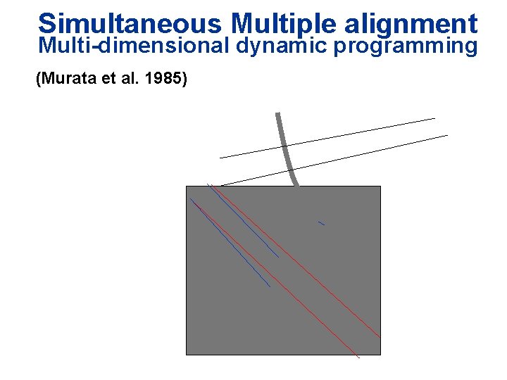Simultaneous Multiple alignment Multi-dimensional dynamic programming (Murata et al. 1985) Simultaneous Multiple alignment Multi-dimensional dynamic programming (Murata et al. 1985)