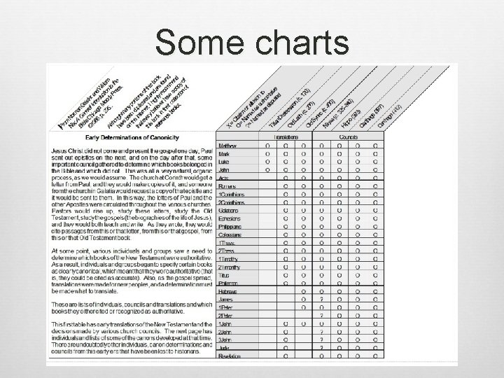 Some charts 