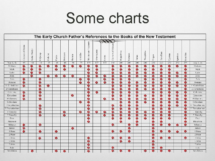 Some charts 