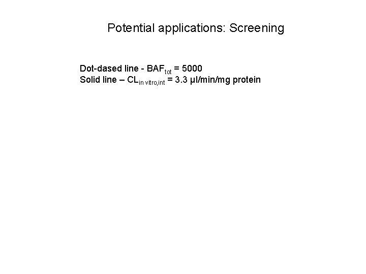 Potential applications: Screening Dot-dased line - BAFtot = 5000 Solid line – CLin vitro,