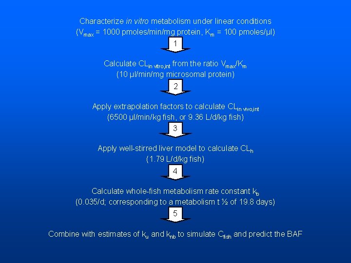 Characterize in vitro metabolism under linear conditions (Vmax = 1000 pmoles/min/mg protein, Km =