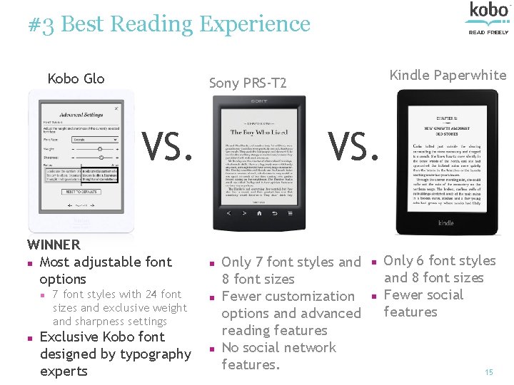 #3 Best Reading Experience Kobo Glo VS. WINNER n Most adjustable font options n