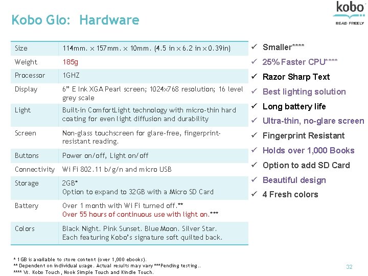 Kobo Glo: Hardware Size 114 mm. x 157 mm. x 10 mm. (4. 5